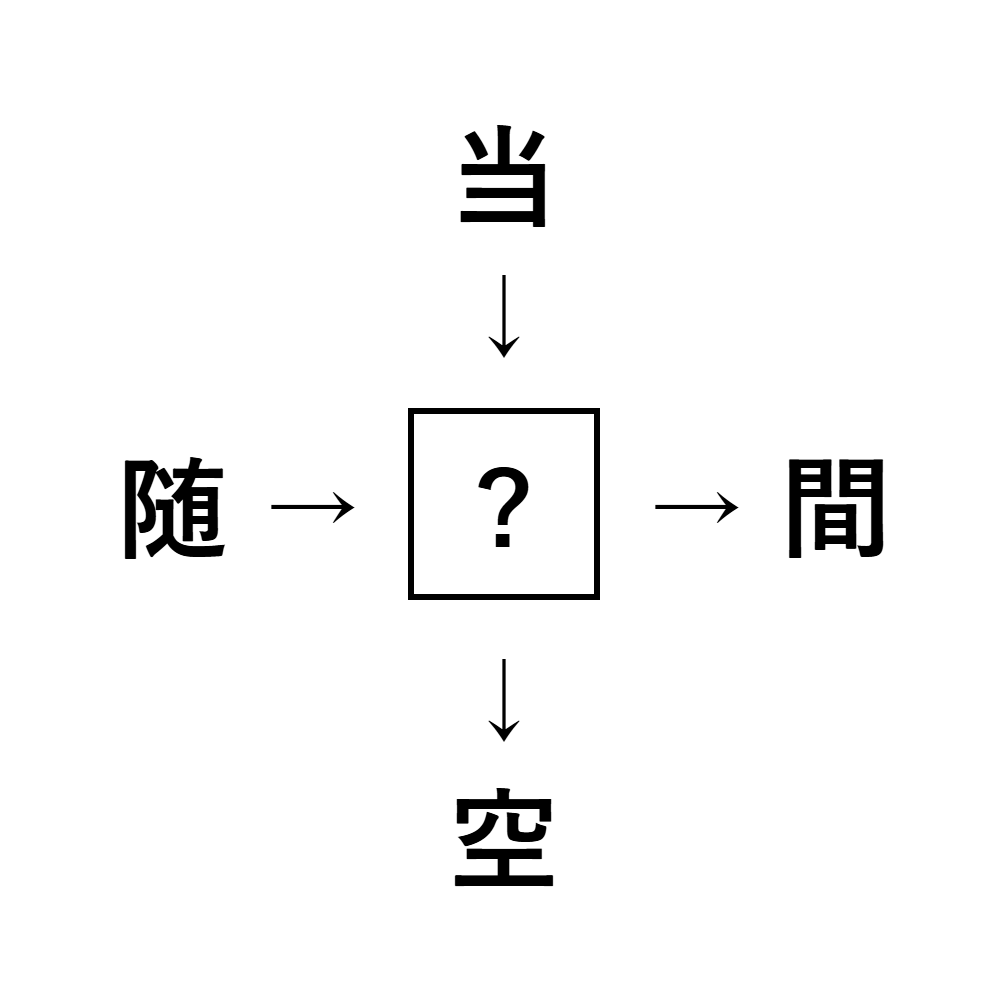 漢字穴埋め8