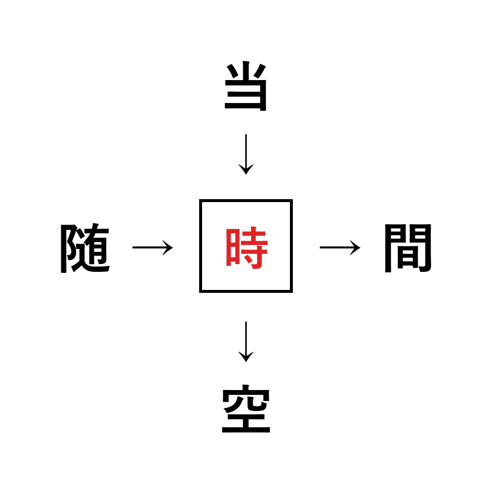 漢字穴埋め8