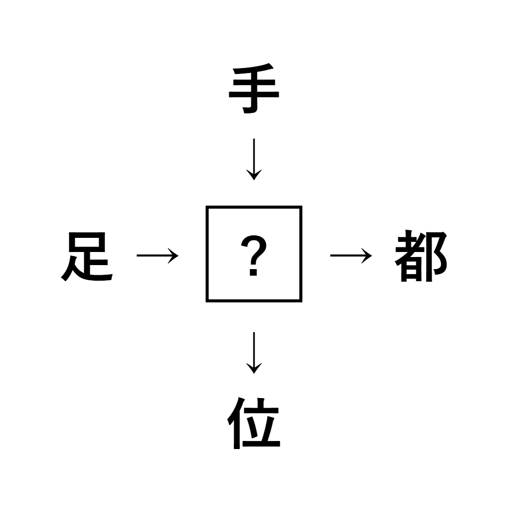 漢字穴埋め2