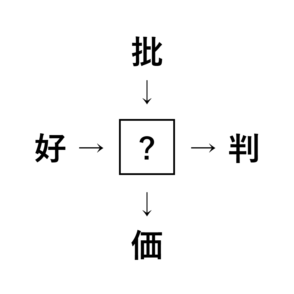 漢字穴埋め4