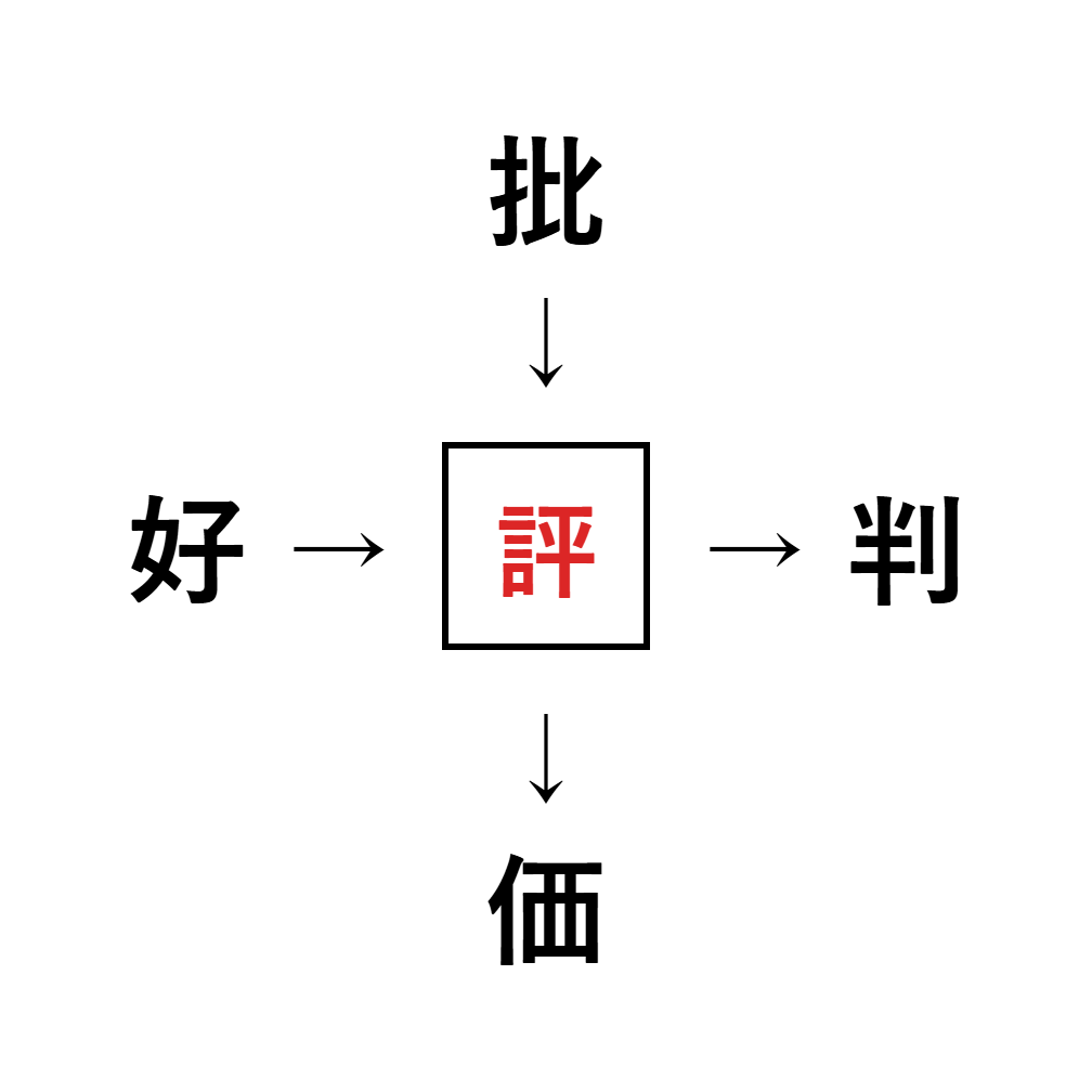 漢字穴埋め4