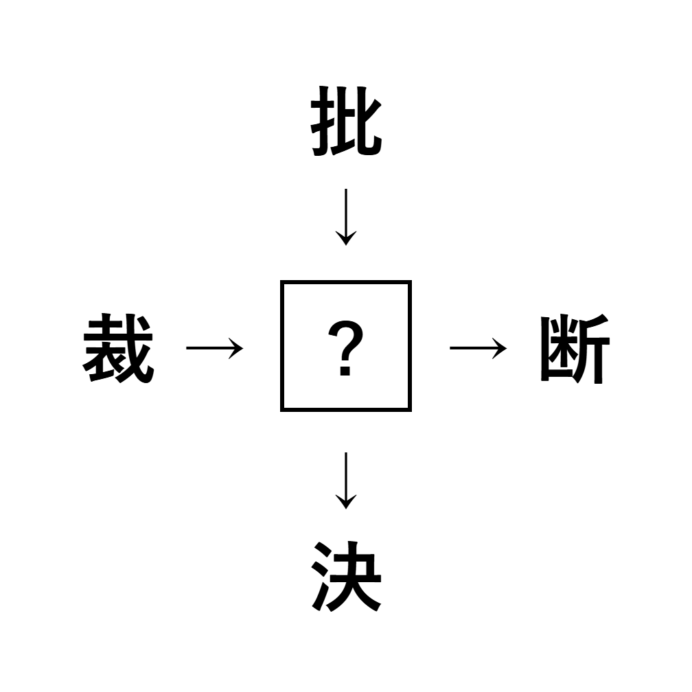 漢字穴埋め5