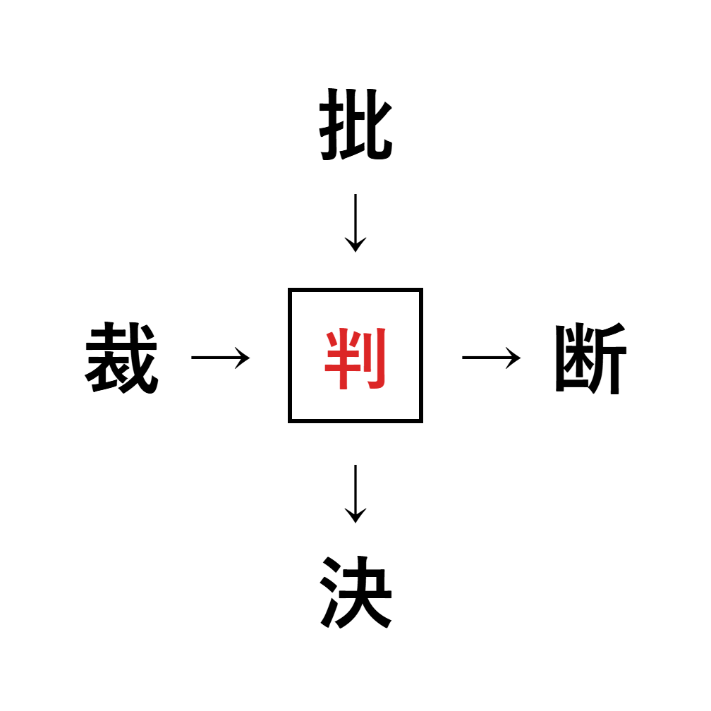 漢字穴埋め5