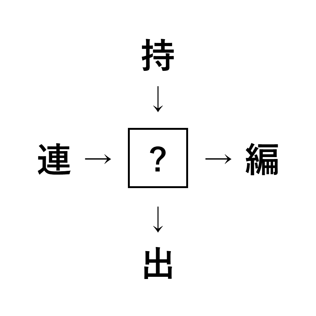 漢字穴埋め10