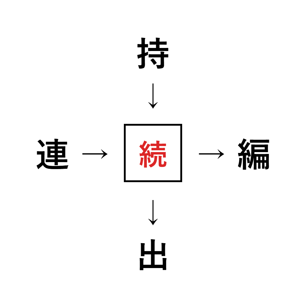 漢字穴埋め10