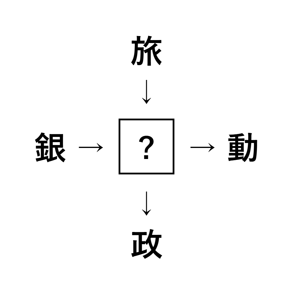 漢字穴埋め4