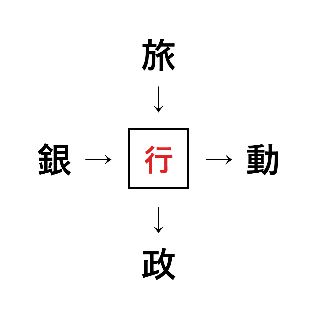 漢字穴埋め4