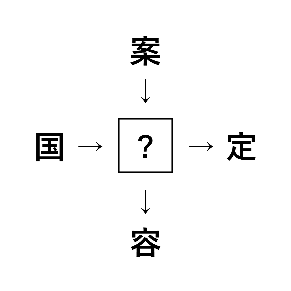 漢字穴埋め8