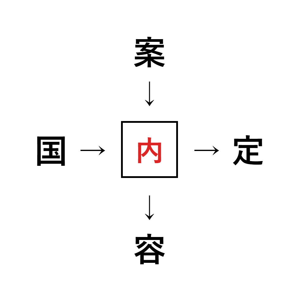 漢字穴埋め8