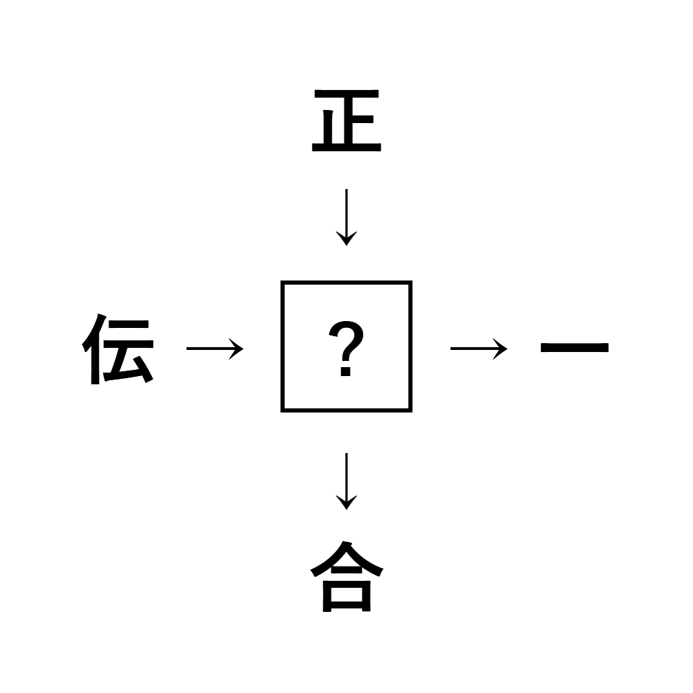 漢字穴埋め4