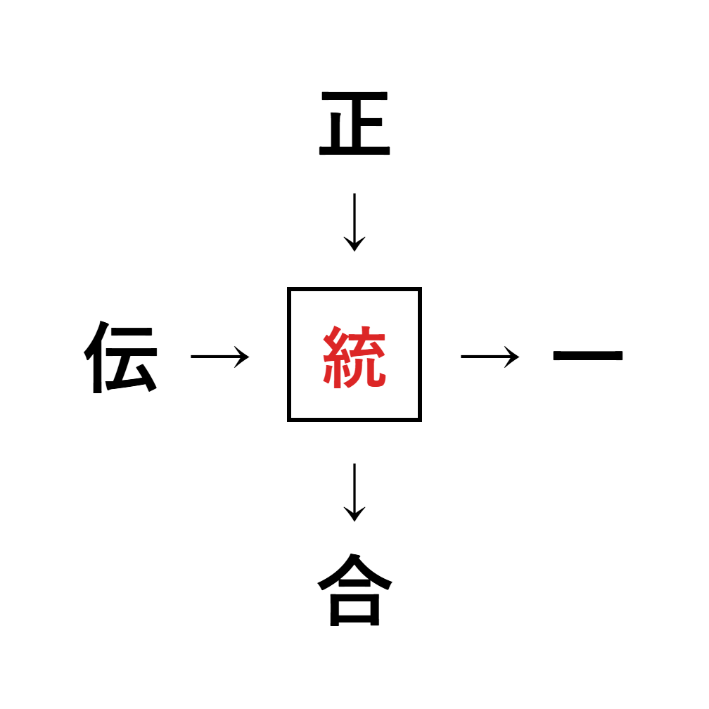 漢字穴埋め4
