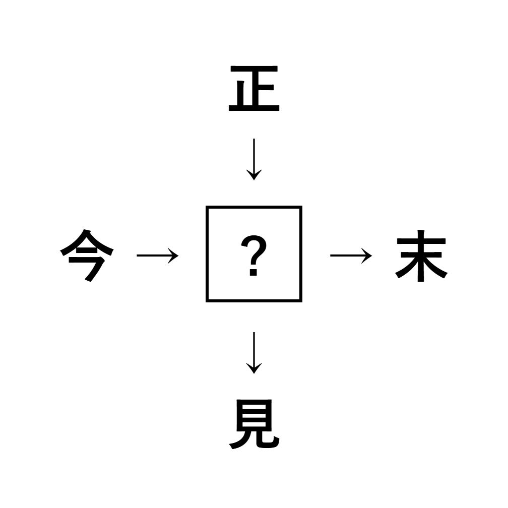 漢字穴埋め5