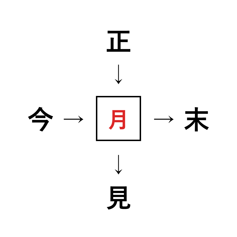 漢字穴埋め5