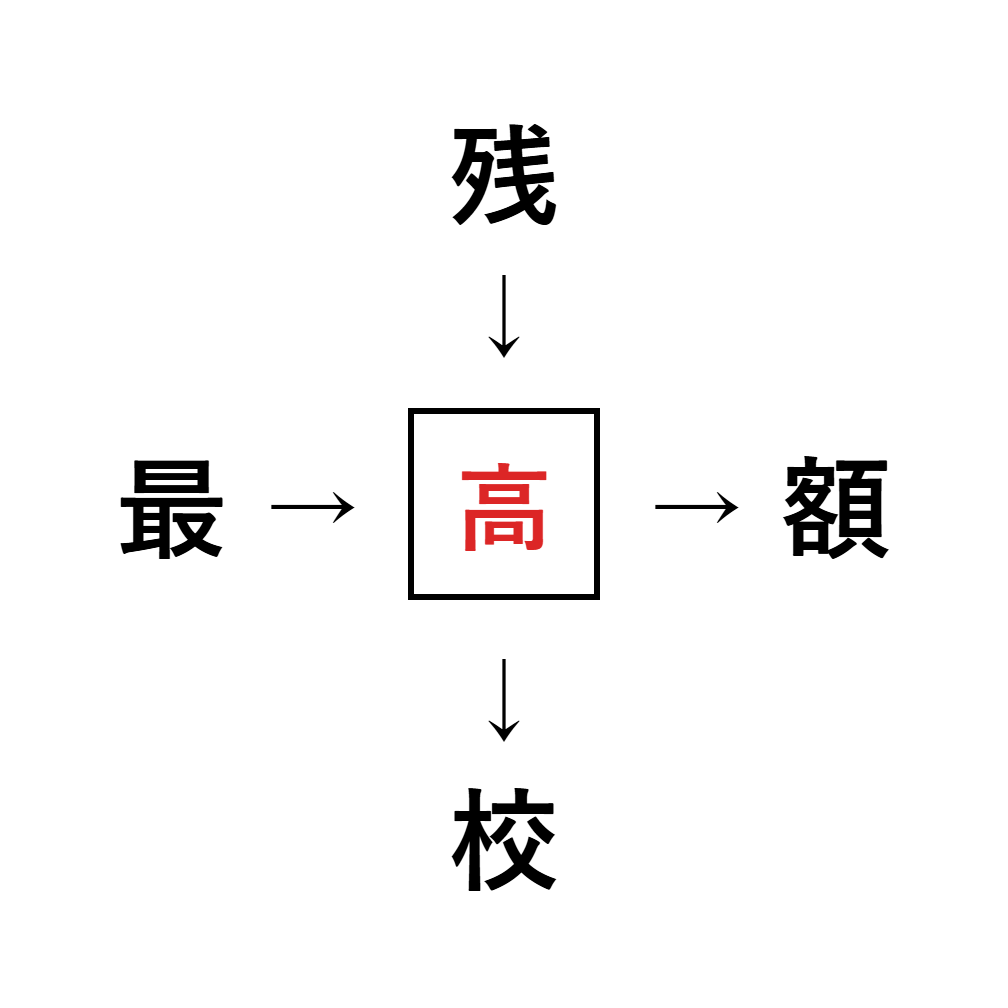 漢字穴埋め9