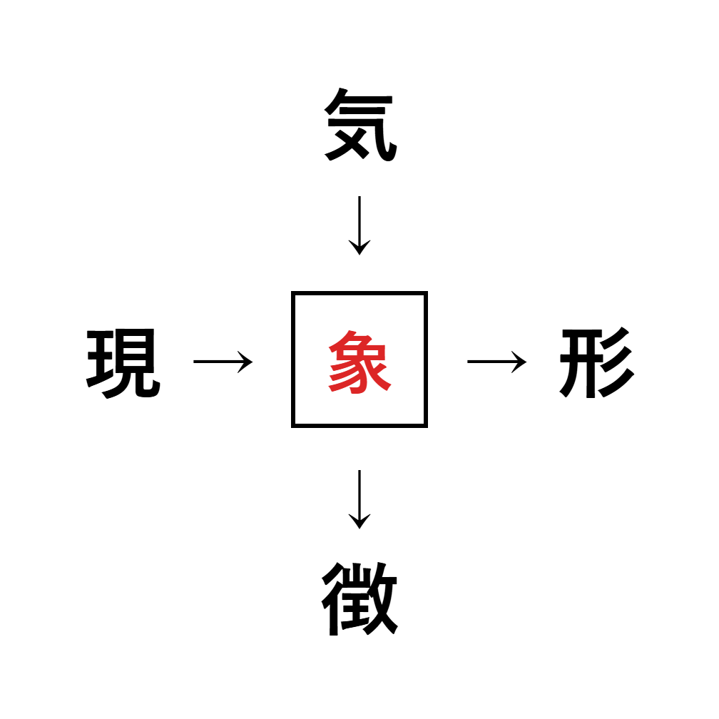 漢字穴埋め9