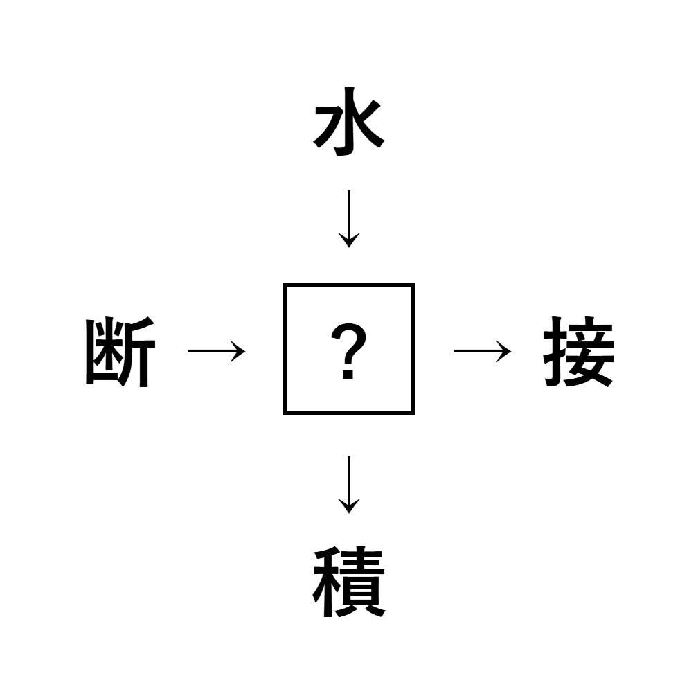 漢字穴埋め9