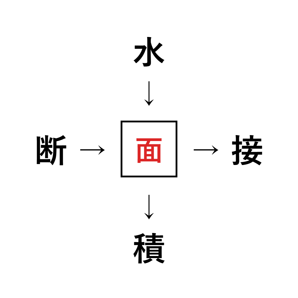 漢字穴埋め9