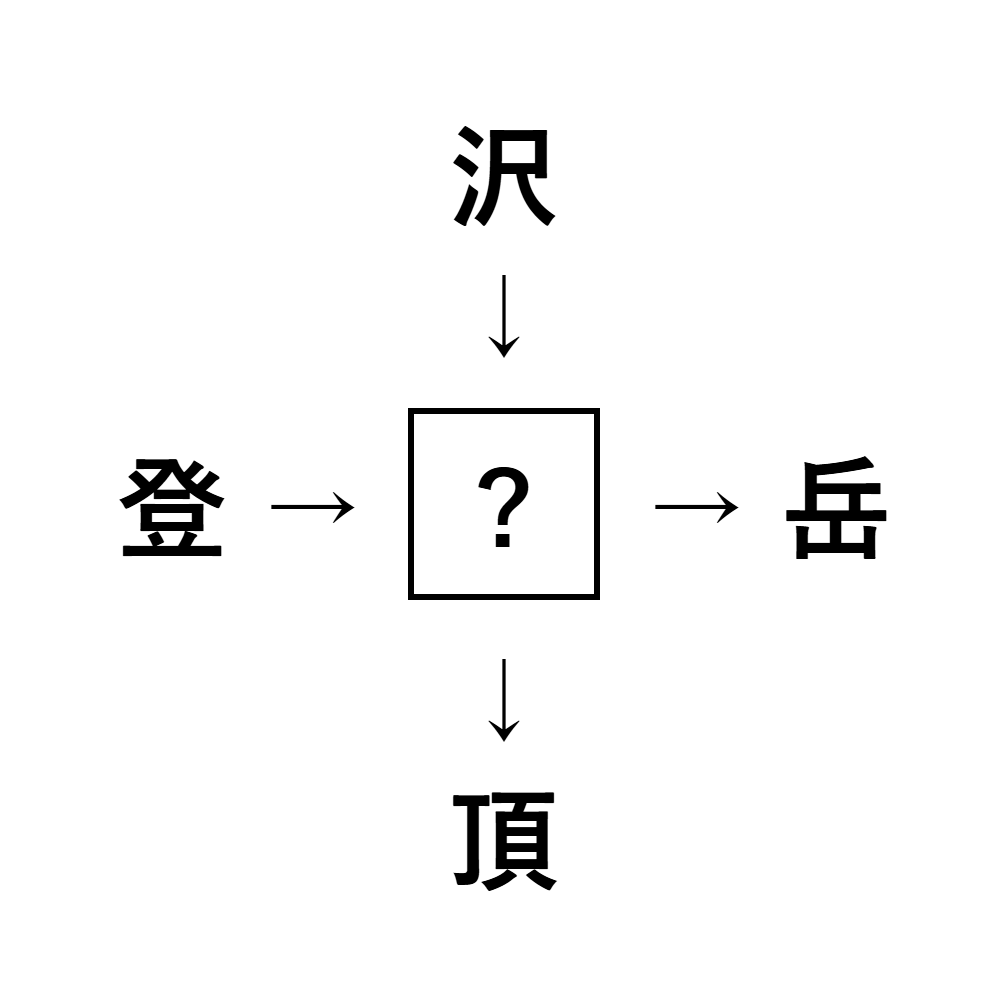 漢字穴埋め7