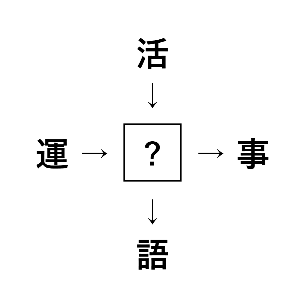 漢字穴埋め4