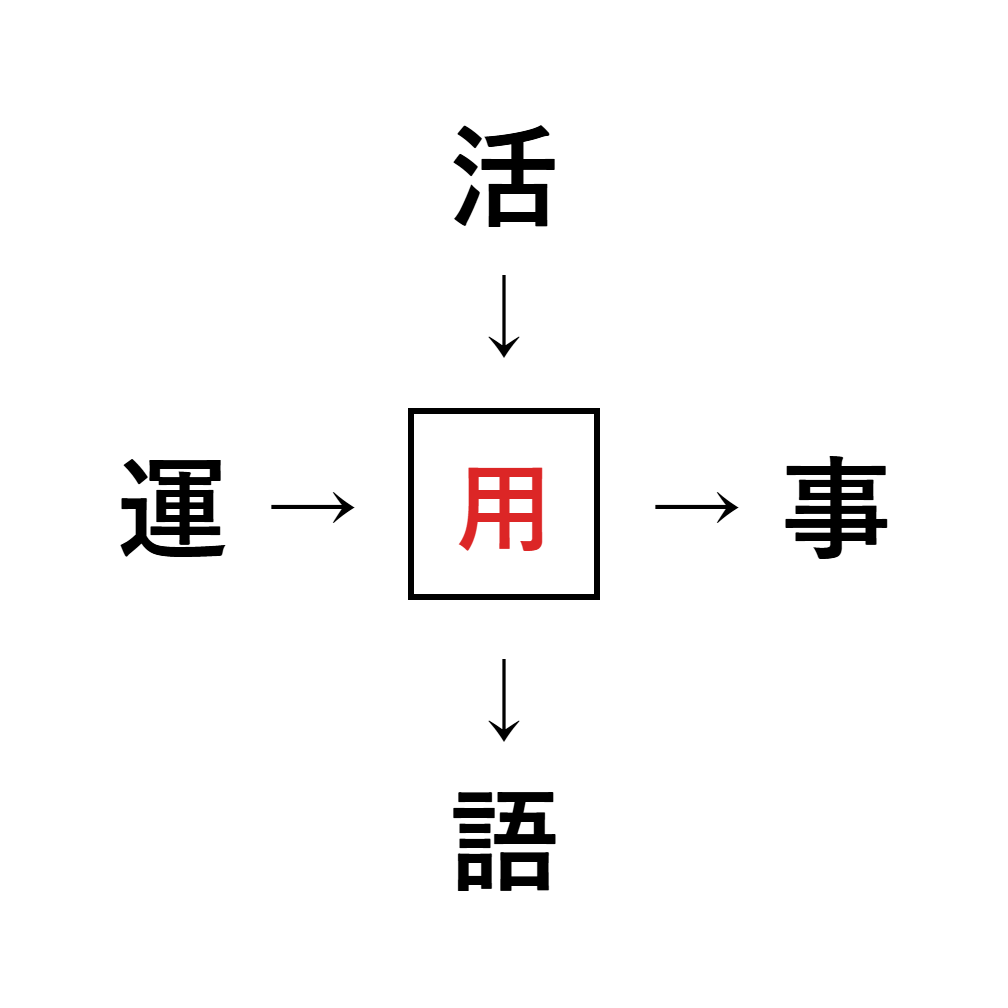 漢字穴埋め4