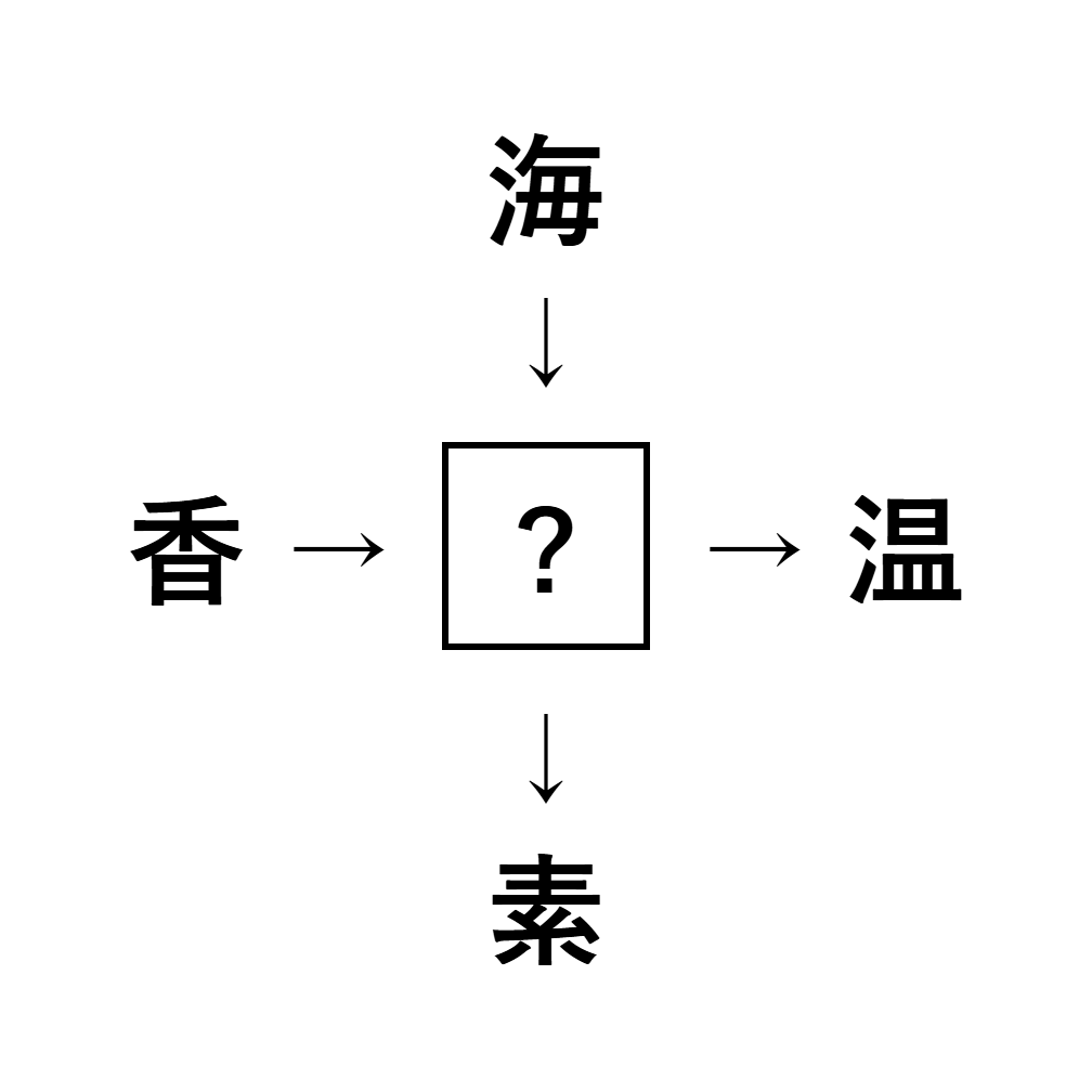 漢字穴埋め3