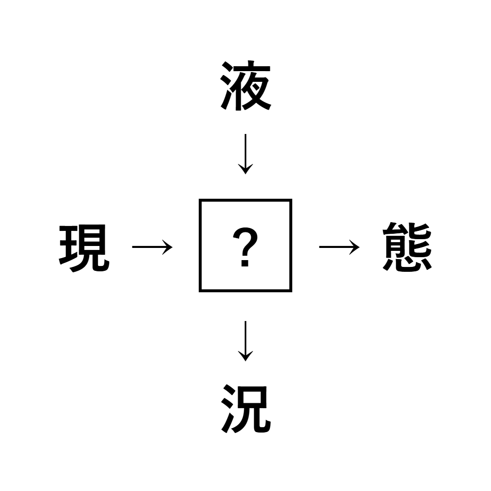 漢字穴埋め9