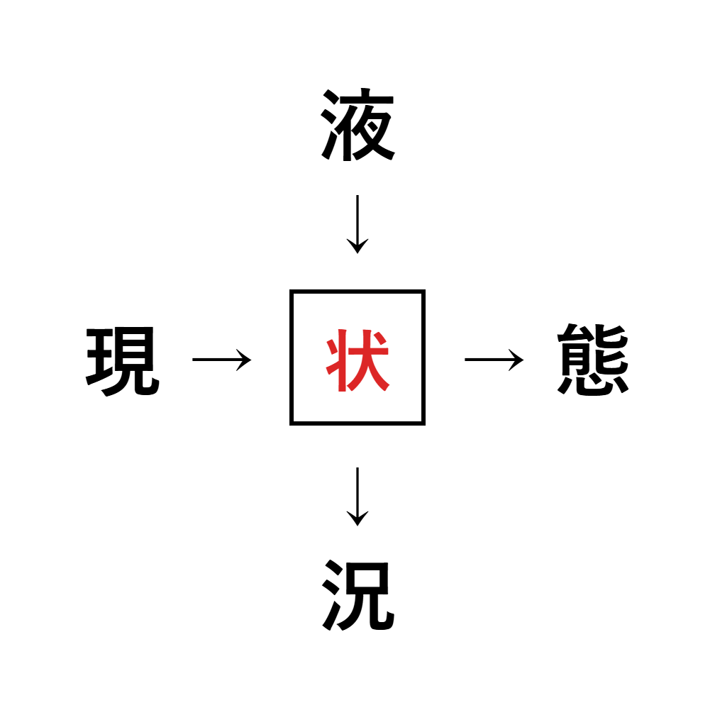 漢字穴埋め9