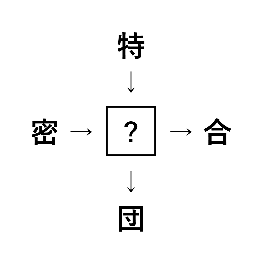 漢字穴埋め3