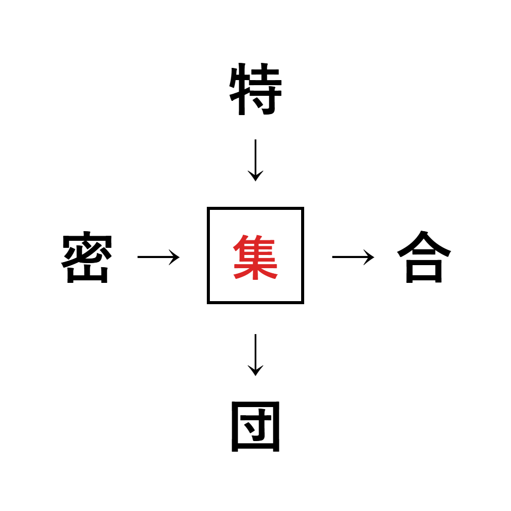 漢字穴埋め3