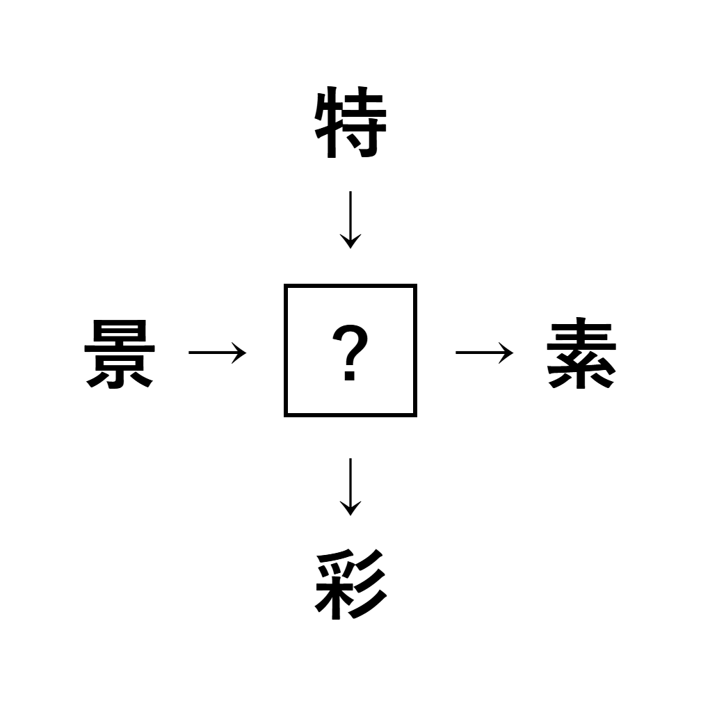 漢字穴埋め5