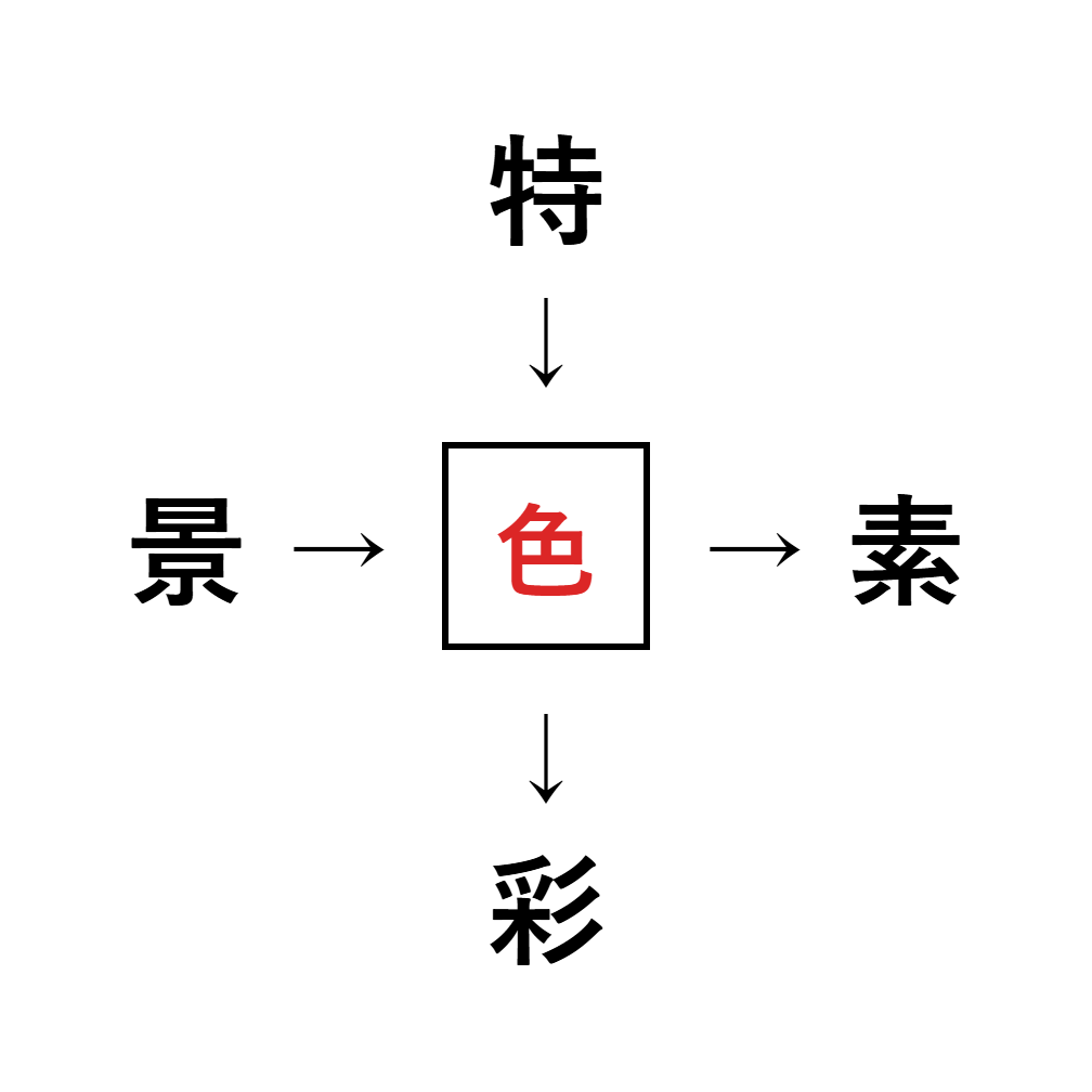 漢字穴埋め5