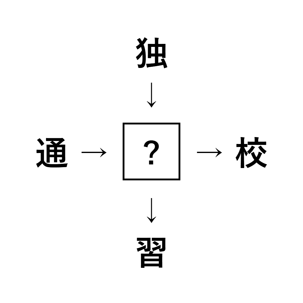 漢字穴埋め9