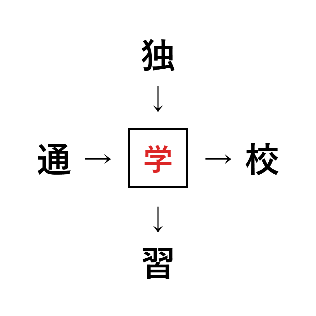 漢字穴埋め9