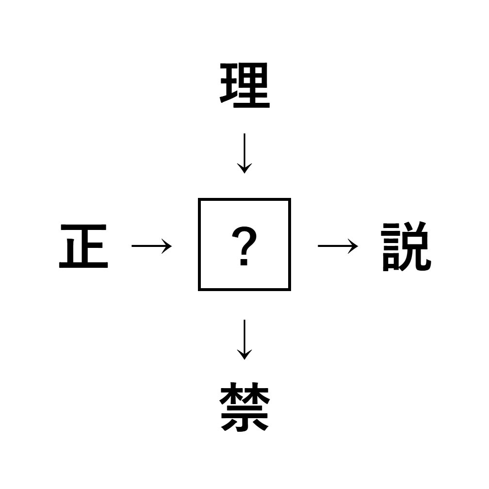 漢字穴埋め1