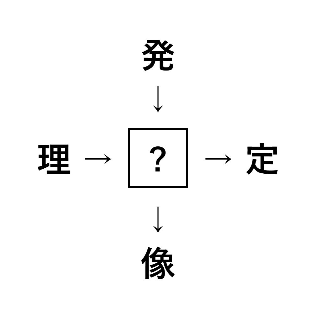漢字穴埋め6