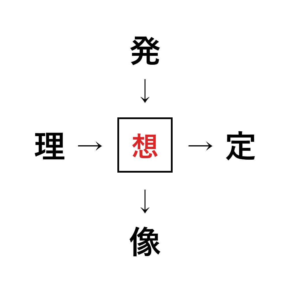 漢字穴埋め6