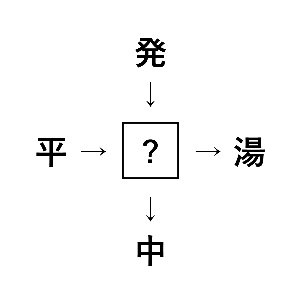 漢字穴埋め10
