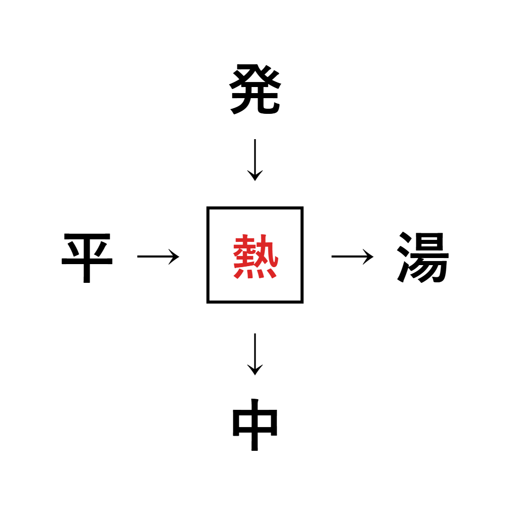 漢字穴埋め10