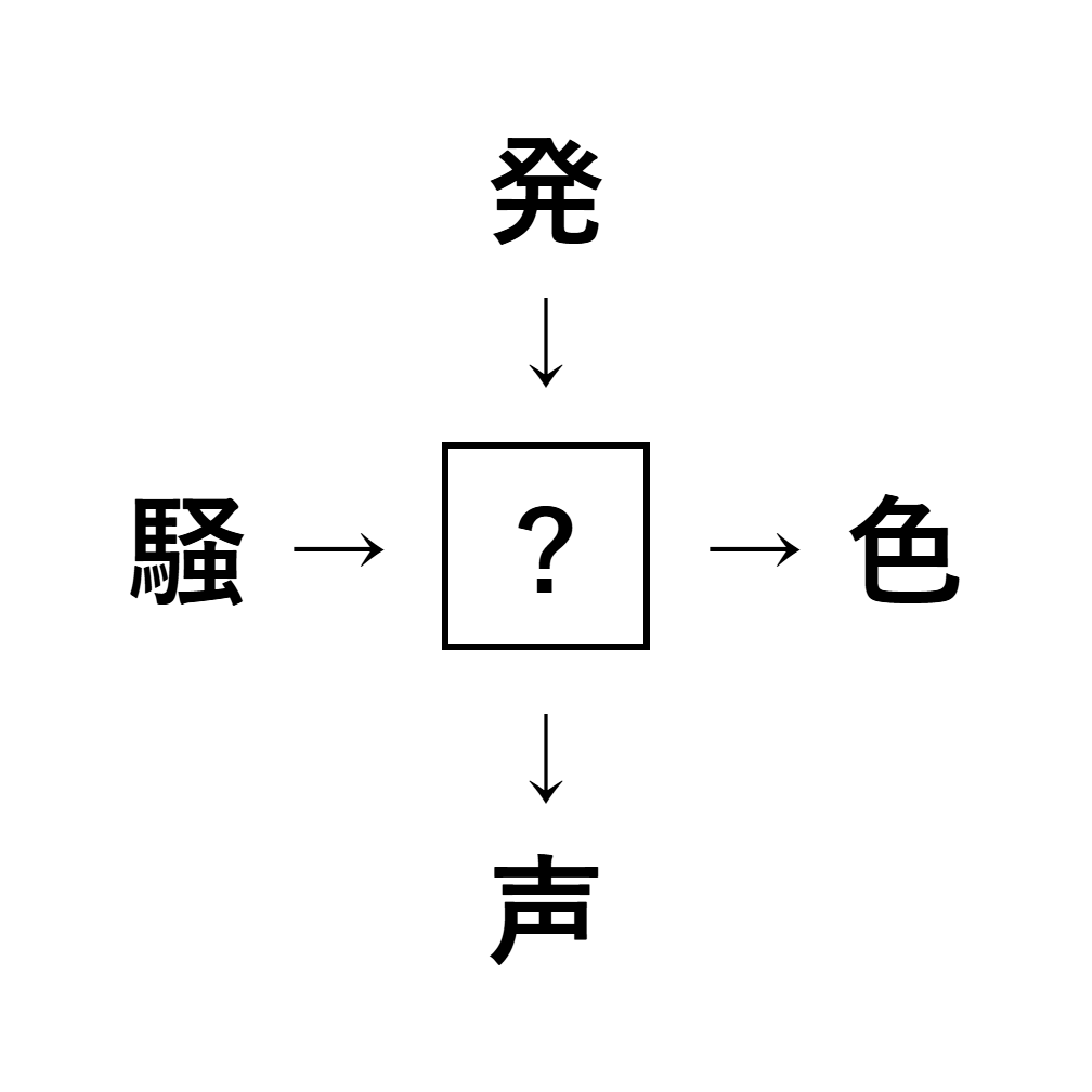 漢字穴埋め10