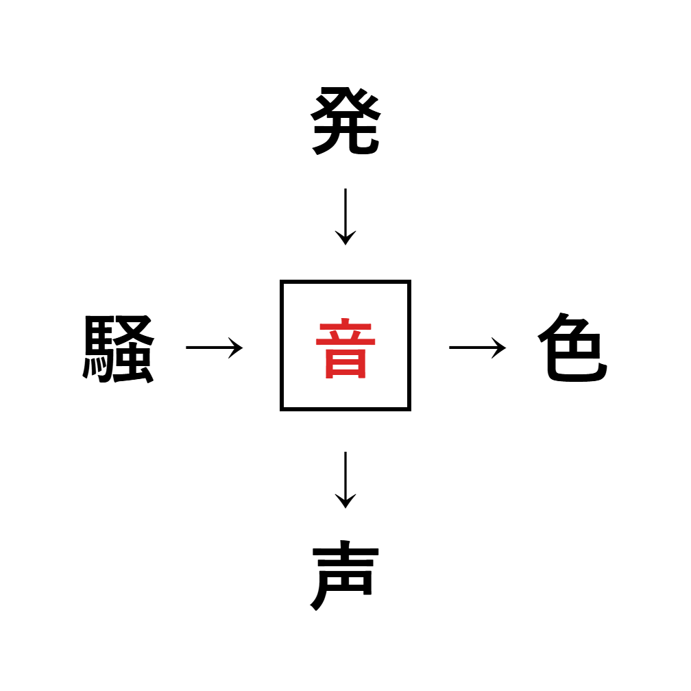 漢字穴埋め10