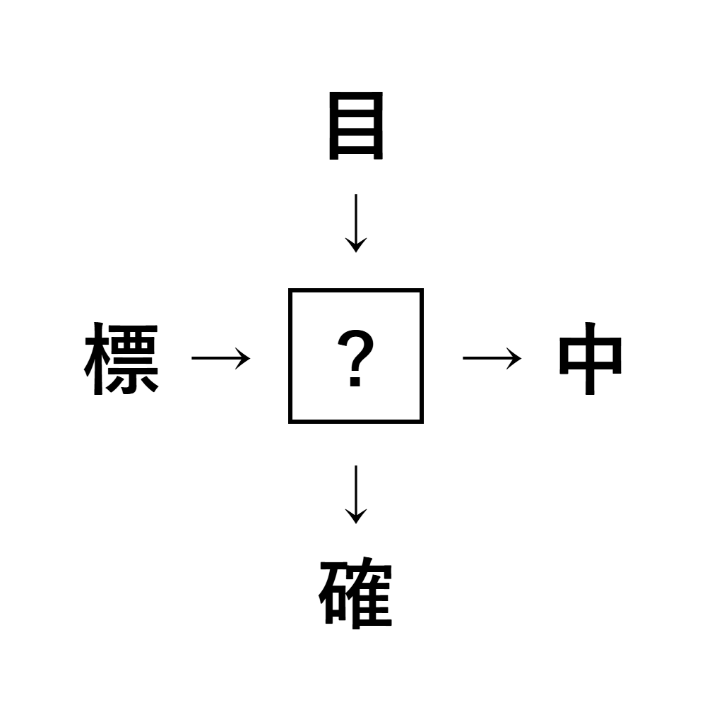 漢字穴埋め1
