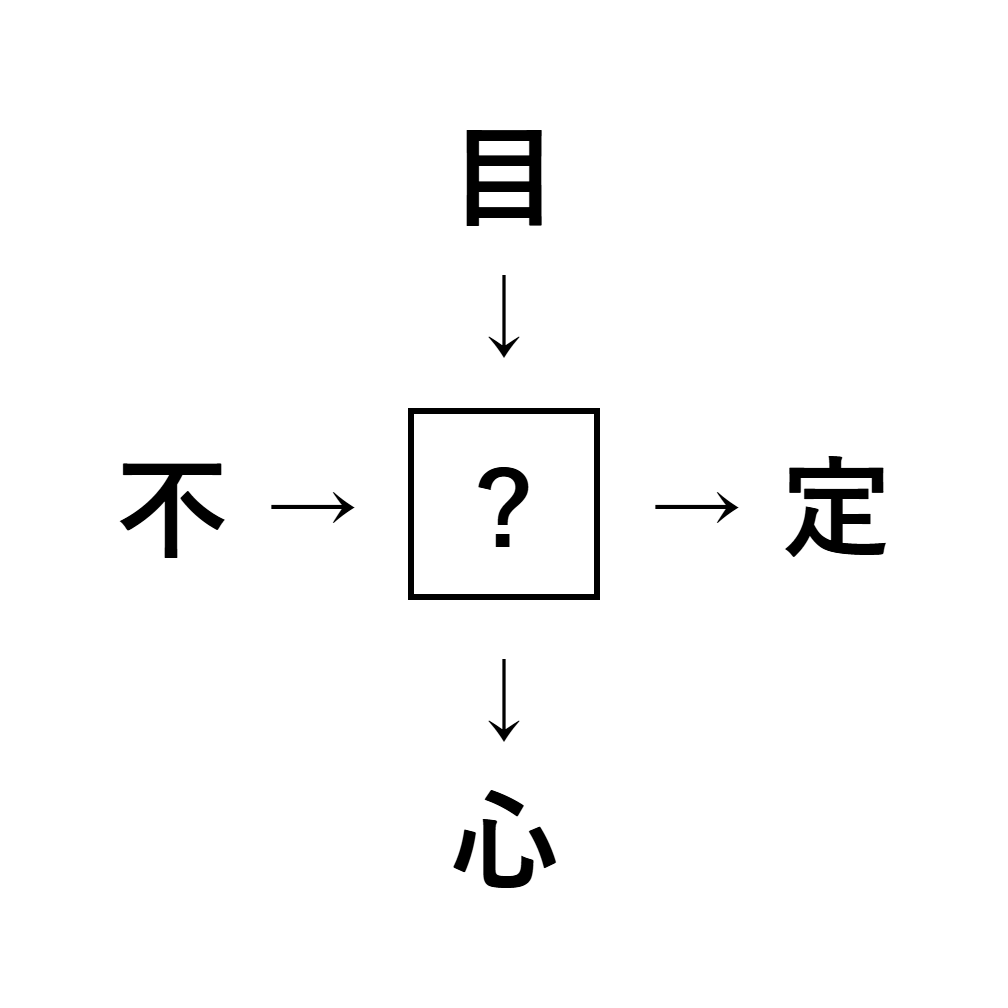 漢字穴埋め10