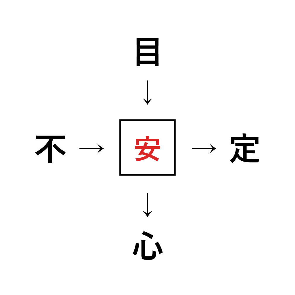 漢字穴埋め10