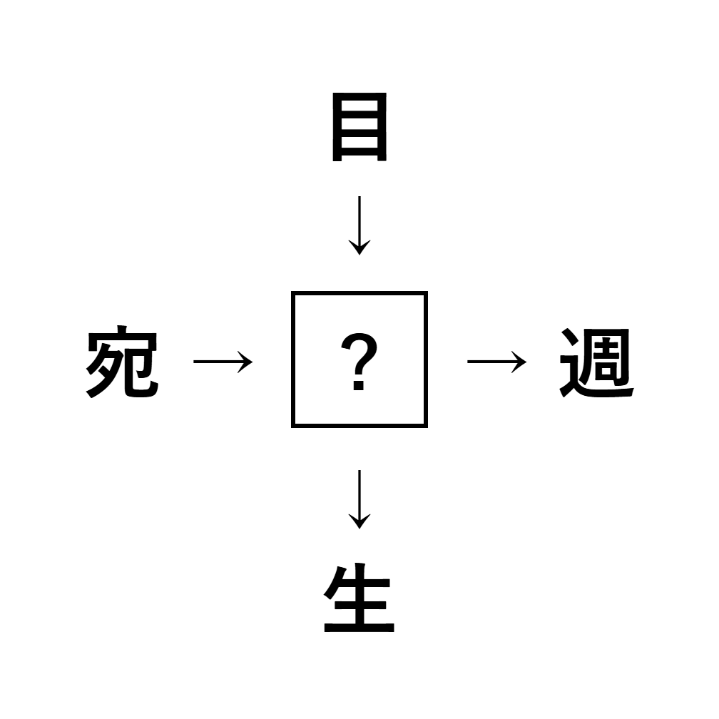 漢字穴埋め5