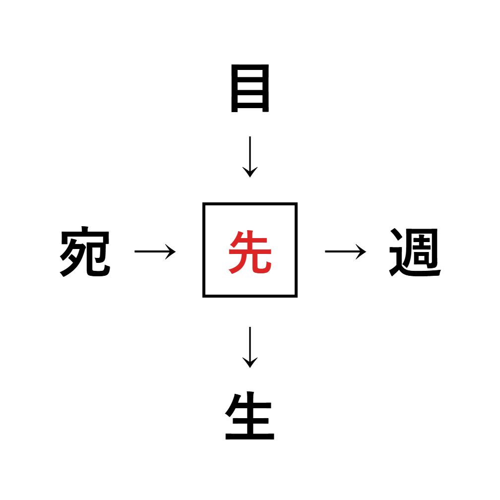 漢字穴埋め5