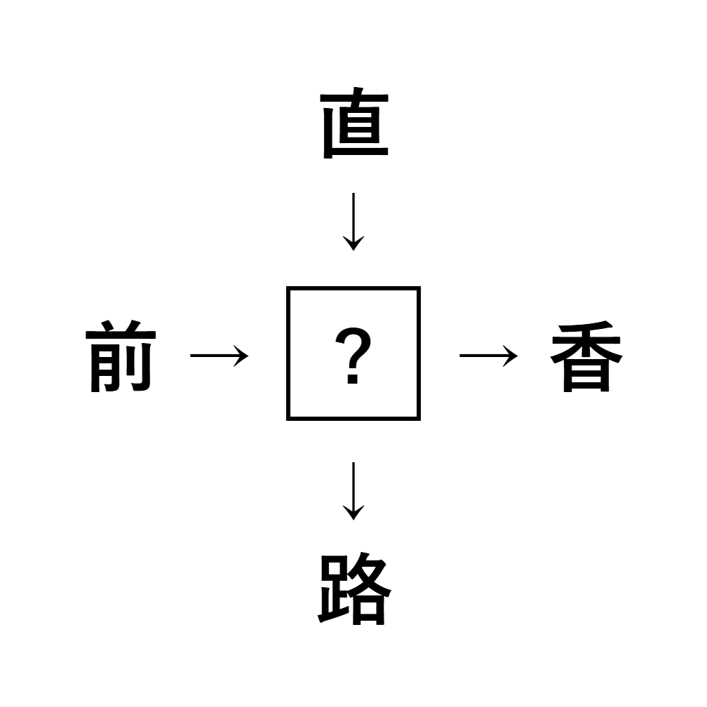 漢字穴埋め8