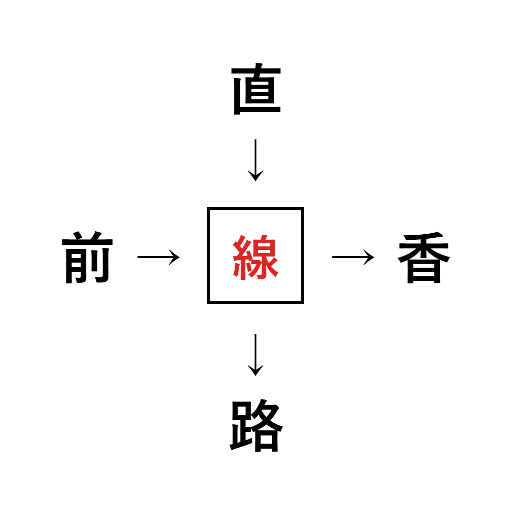 漢字穴埋め8