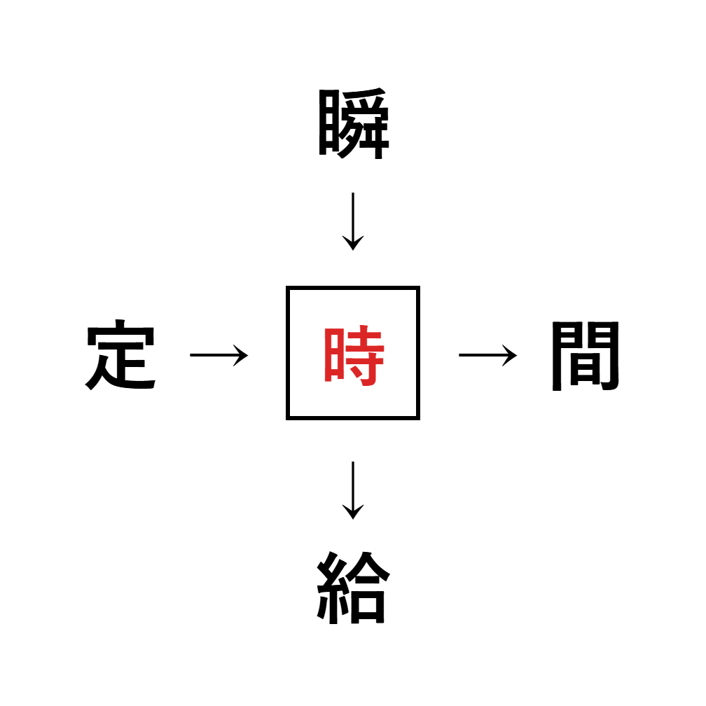 漢字穴埋め4