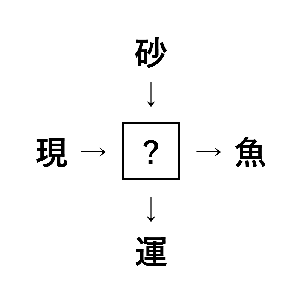 漢字穴埋め3