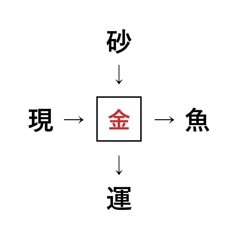 漢字穴埋め3